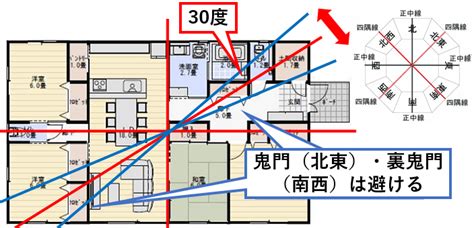 鬼門方位|鬼門・裏鬼門とは？意味や方角、対処法を解説